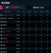 球队内部矛盾升级，球员之间关系紧张